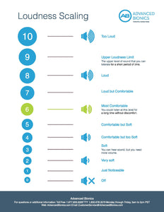 AB Loudness Scaling Flyer