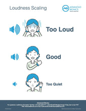 AB Loudness Scaling Flyer