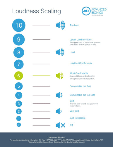 AB Adult Bilingual Loudness Scaling Flyer