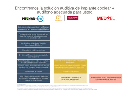 Spanish B2B2C Bimodal Comparison Flyer