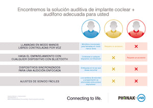 Spanish B2B2C Bimodal Comparison Flyer