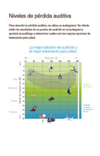 US Spanish Co-Brand Consumer Brochure