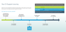 Candidate Support Journey Brochure