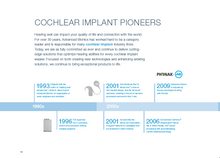 AB Cochlear Implant Candidate Guidebook