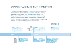 AB Cochlear Implant Candidate Guidebook