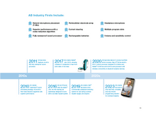 AB Cochlear Implant Candidate Guidebook