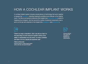 AB Cochlear Implant Candidate Guidebook
