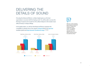 AB Cochlear Implant Candidate Guidebook
