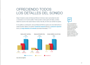 AB Cochlear Implant Candidate Guidebook - Spanish