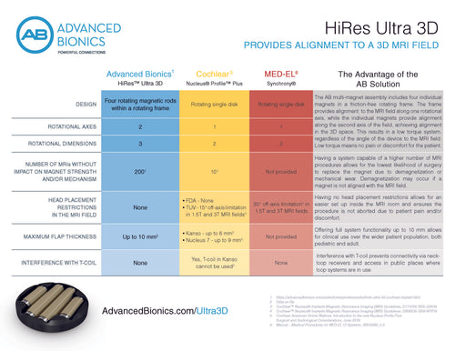 MRI Competitive Overview Flyer