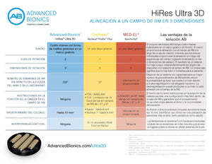 NA Spanish HiRes Ultra 3D MRI Compatibility Overview Flyer