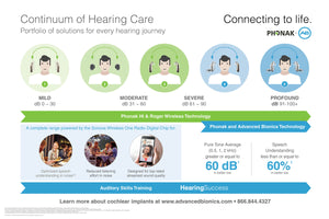 US HCP Co-Brand Continuum of Hearing Care Flyer